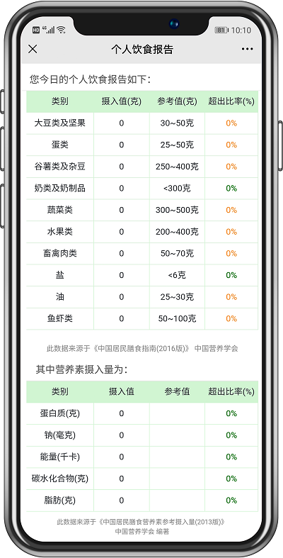 食堂管理篇丨不同類型的食堂運營承包方案，你抓住重點了嗎？